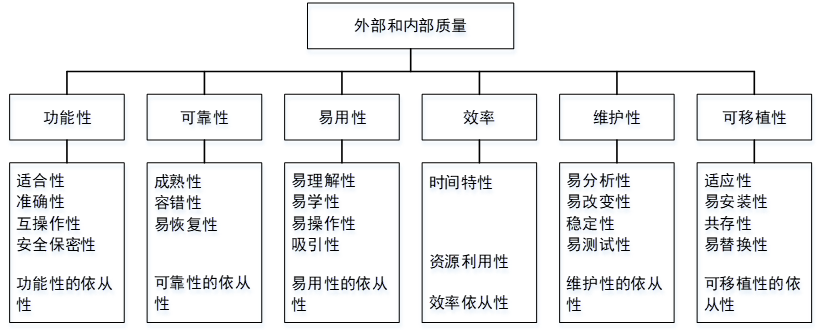 中级软件设计师,历年真题,2015年下半年（上午）《软件设计师》真题