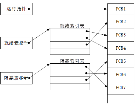 中级软件设计师,历年真题,2017年下半年（上午）《软件设计师》真题