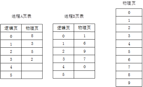 中级软件设计师,历年真题,2017年下半年（上午）《软件设计师》真题