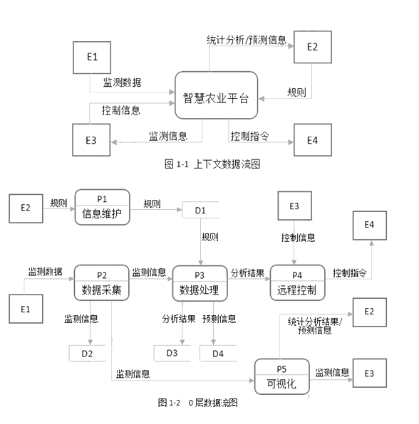 中级软件设计师,章节练习,中级软件设计师案例分析