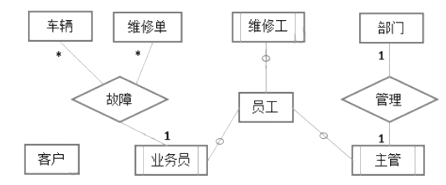 中级软件设计师,章节练习,中级软件设计师案例分析