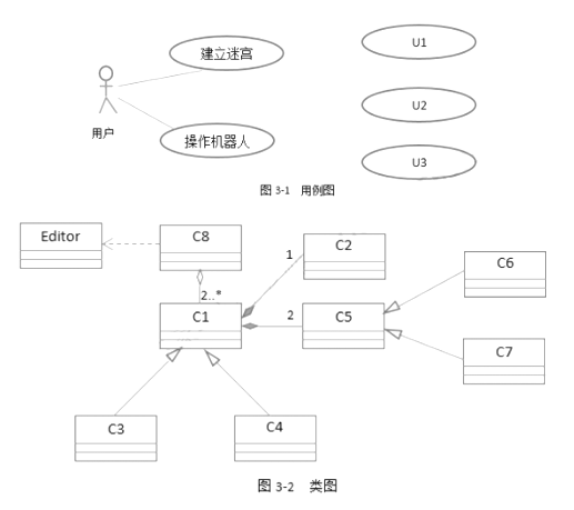 中级软件设计师,章节练习,中级软件设计师案例分析