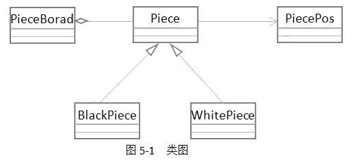 中级软件设计师,章节练习,中级软件设计师案例分析