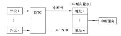 中级软件设计师,章节练习,中级软件设计师综合知识案例分析