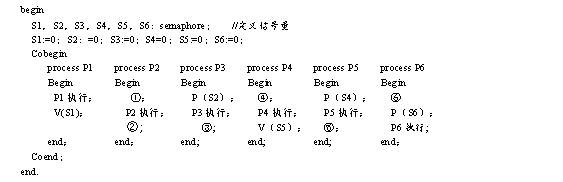 中级软件设计师,历年真题,2021年下半年（上午）《软件设计师》真题