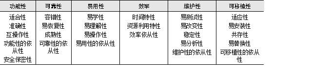 中级软件设计师,章节练习,中级软件设计师综合知识案例分析