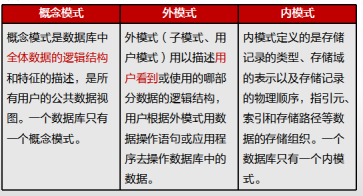 中级软件设计师,章节练习,中级软件设计师综合知识案例分析