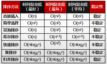 中级软件设计师,章节练习,中级软件设计师综合知识案例分析