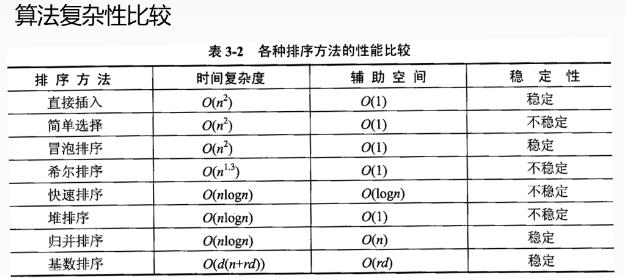 中级软件设计师,历年真题,2022年下半年（上午）《软件设计师》真题