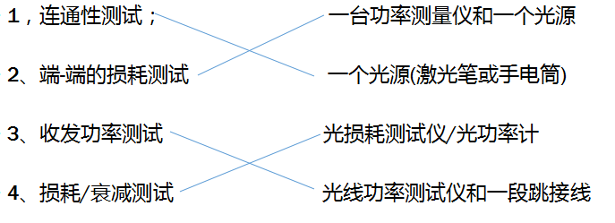 中级信息系统监理师,模拟考试,2021年《信息系统监理师》案例分析模拟题3