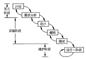 中级信息系统监理师,押题密卷,2021年《信息系统监理师》案例分析押题密卷2