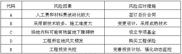 中级信息系统监理师,押题密卷,2021年《信息系统监理师》案例分析押题密卷2