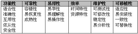 中级信息系统监理师,模拟考试,2021年《信息系统监理师》模拟题1