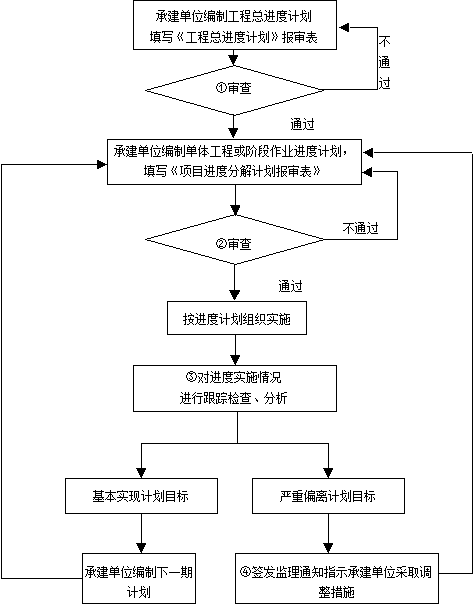 中级信息系统监理师,模拟考试,2021年《信息系统监理师》模拟题1