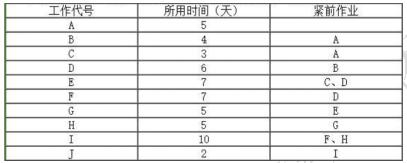 中级信息系统监理师,模拟考试,2021年《信息系统监理师》模拟题2