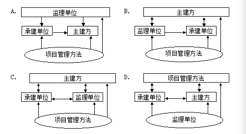 中级信息系统监理师,模拟考试,2021年《信息系统监理师》模拟题2