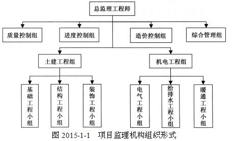 中级信息系统监理师,章节练习,基础复习,中级信息系统监理师模拟