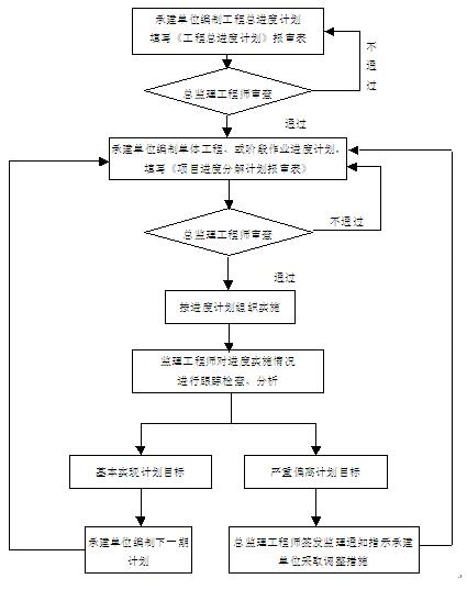 中级信息系统监理师,章节练习,基础复习,中级信息系统监理师模拟