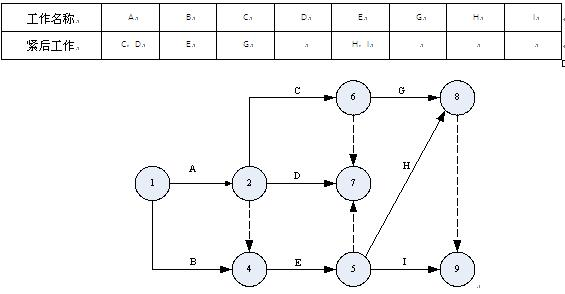 中级信息系统监理师,模拟考试,2021年《信息系统监理师》案例分析模拟题2