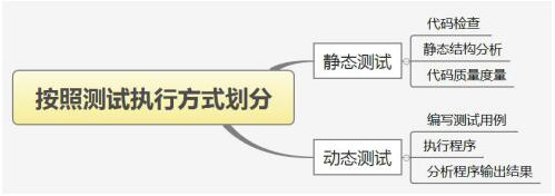 中级信息系统监理师,章节练习,基础复习,中级信息系统监理师模拟