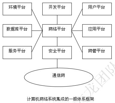 中级信息系统监理师,预测试卷,2021年《信息系统监理师》预测试卷1