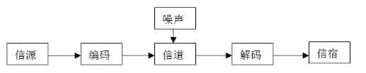 中级信息系统监理师,预测试卷,2021年《信息系统监理师》预测试卷1