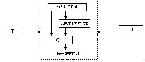 中级信息系统监理师,章节练习,基础复习,中级信息系统监理师预测