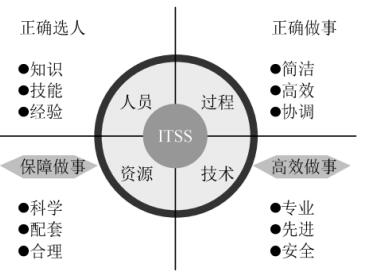 中级信息系统监理师,预测试卷,2021年《信息系统监理师》预测试卷1