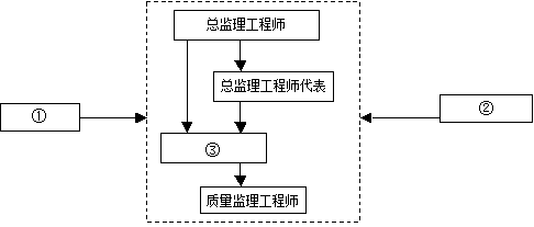 中级信息系统监理师,押题密卷,2021年《信息系统监理师》押题密卷1