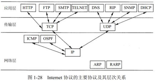 中级信息系统监理师,章节练习,基础复习,信息系统工程技术知识