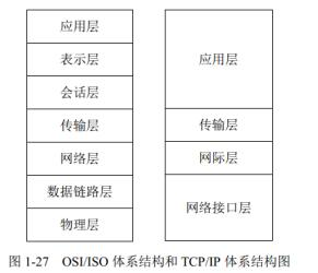 中级信息系统监理师,章节练习,基础复习,信息系统工程技术知识