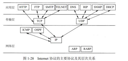 中级信息系统监理师,章节练习,基础复习,信息系统工程技术知识