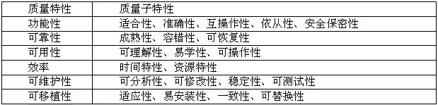 中级信息系统监理师,章节练习,基础复习,信息系统工程技术知识