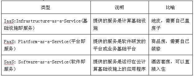 中级信息系统监理师,章节练习,基础复习,信息系统工程技术知识