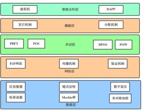 中级信息系统监理师,章节练习,基础复习,信息系统工程技术知识