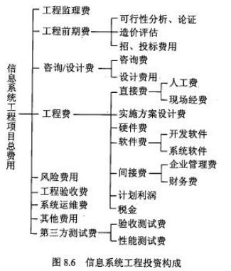 中级信息系统监理师,章节练习,基础复习,信息系统工程技术知识