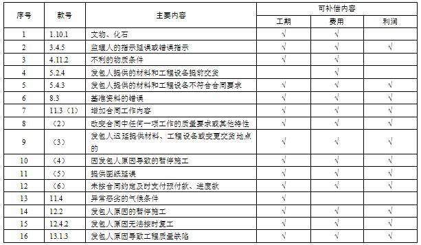 中级信息系统监理师,章节练习,基础复习,信息系统工程技术知识