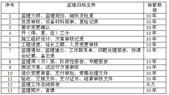 中级信息系统监理师,章节练习,基础复习,信息系统工程技术知识