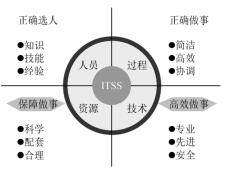 中级信息系统监理师,章节练习,基础复习,中级信息系统监理师章节