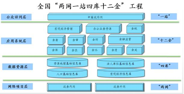 中级信息系统监理师,章节练习,基础复习,信息系统工程技术知识