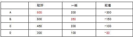 中级信息系统监理师,章节练习,基础复习,信息系统工程技术知识