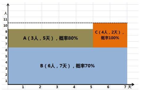 中级信息系统监理师,章节练习,基础复习,信息系统工程技术知识