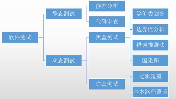 中级信息系统监理师,章节练习,基础复习,信息系统工程技术知识