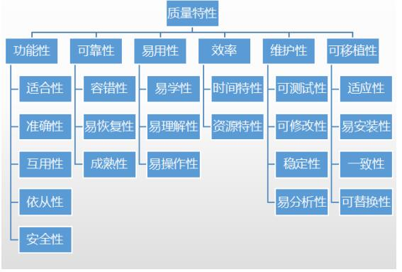 中级信息系统监理师,章节练习,基础复习,信息系统工程技术知识