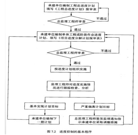 中级信息系统监理师,章节练习,基础复习,信息系统工程技术知识