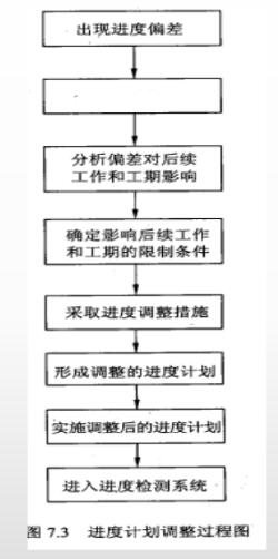中级信息系统监理师,章节练习,基础复习,信息系统工程技术知识