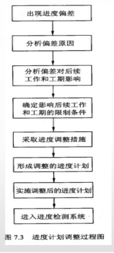 中级信息系统监理师,章节练习,基础复习,信息系统工程技术知识