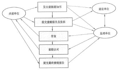 中级信息系统监理师,章节练习,基础复习,信息系统工程技术知识