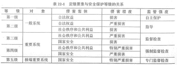 中级信息系统监理师,章节练习,基础复习,信息系统工程技术知识