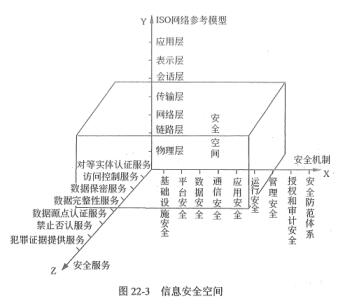 中级信息系统监理师,章节练习,基础复习,信息系统工程技术知识